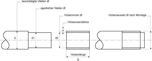 wellenschutzhülse skizze